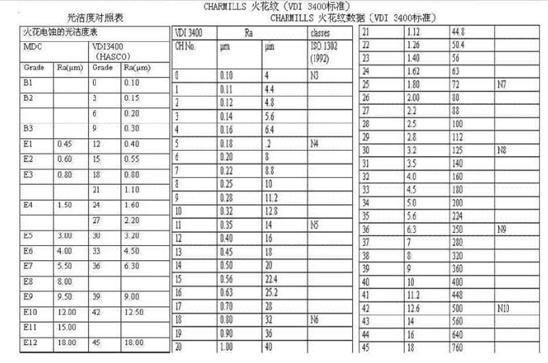 Vdi Comparison Chart